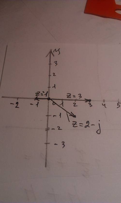 Постройте радиус вектора 1)z=3, z=-1 z=2-j