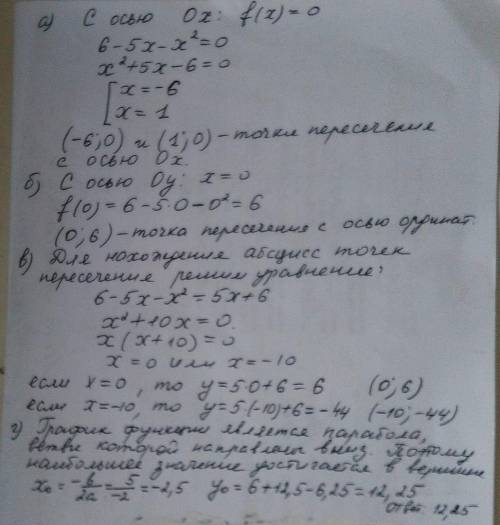 Желательно с объяснением. дана функция f(x)=6-5x-x^2. не производя построения графика, найдите: а) к