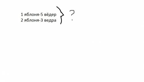 Ученики собрали с одной яблони 5 вёдер яблок, а с другой - 3 ведра. сколько всего вёдер яблок собрал