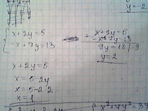 Решите систему уравнений {х+у=1 {х-у=5 методом сложения