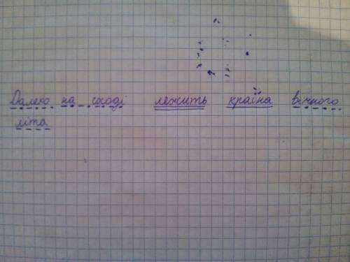 Синтаксичний розбір речення-далеко на сході лежить краіна вічного літа