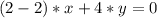 (2-2)*x + 4*y =0