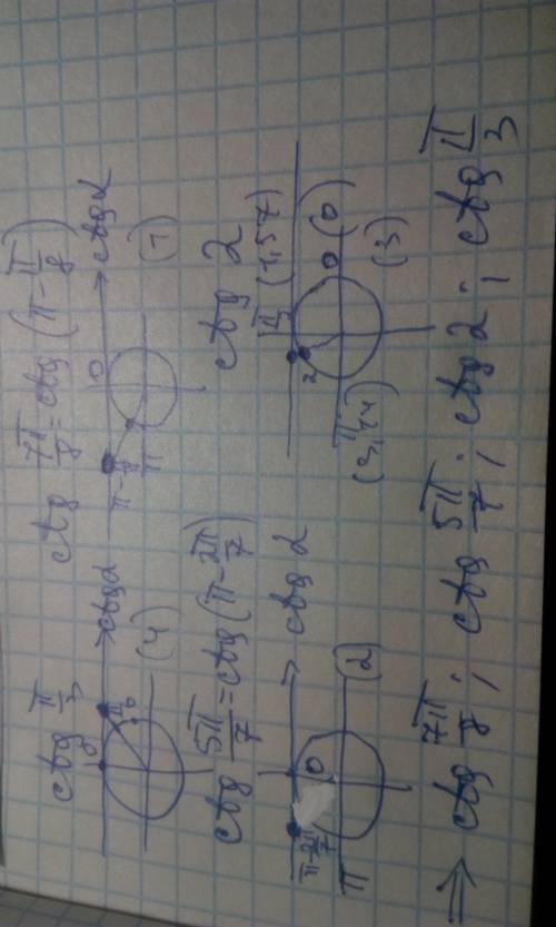 Расположить в порядке возрастания числа: ctg п/3; ctg 7п/8; ctg 5п/7; ctg 2