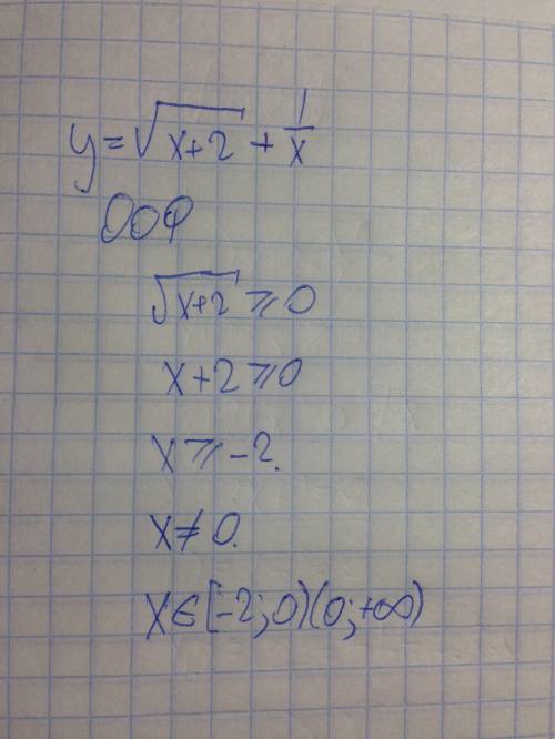 Найдите область определения функции у=корень x+2+1/x