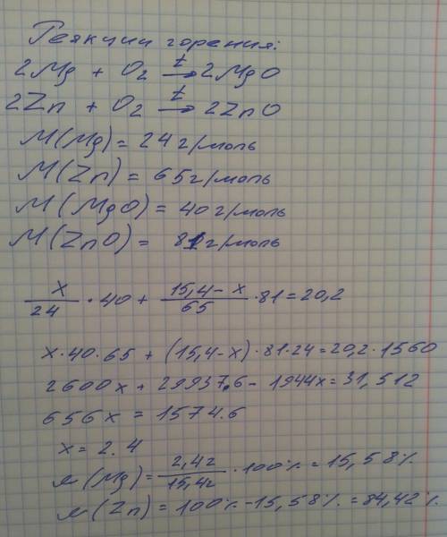 2. при сгорании 15, 4 г смеси магния и цинка образовалось 20, 2 г смеси продуктов реакции. определит