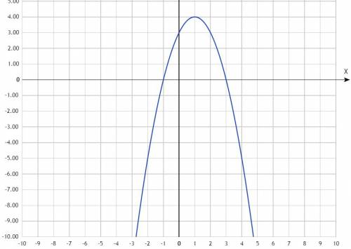 1. постройте график функции y=-x^2+2x+3 и найдите , используя график: а) нули функции б) промежутки