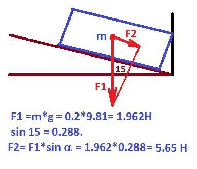 На гладкой горизонтальной поверхности лежит клин с углом а=15 при основании упираяс торцом в неподви
