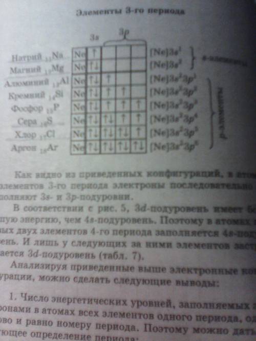 Построить электронные формулы ионов к, са, na.mg. s,cl