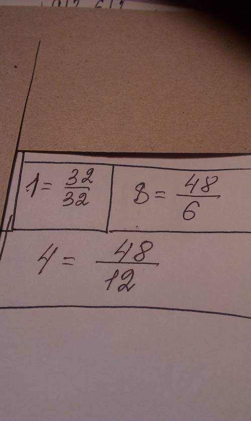 Число 1 в виде дроби знаменатель которой равен 32 число 8 в виде дроби знаменатель которой равен 6 ч