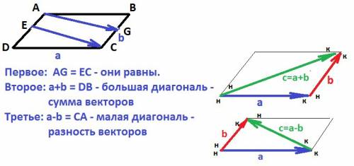 Объясните , , почему в : в параллелограмме авcd точка е - середина стороны ad, точка g - середина ст