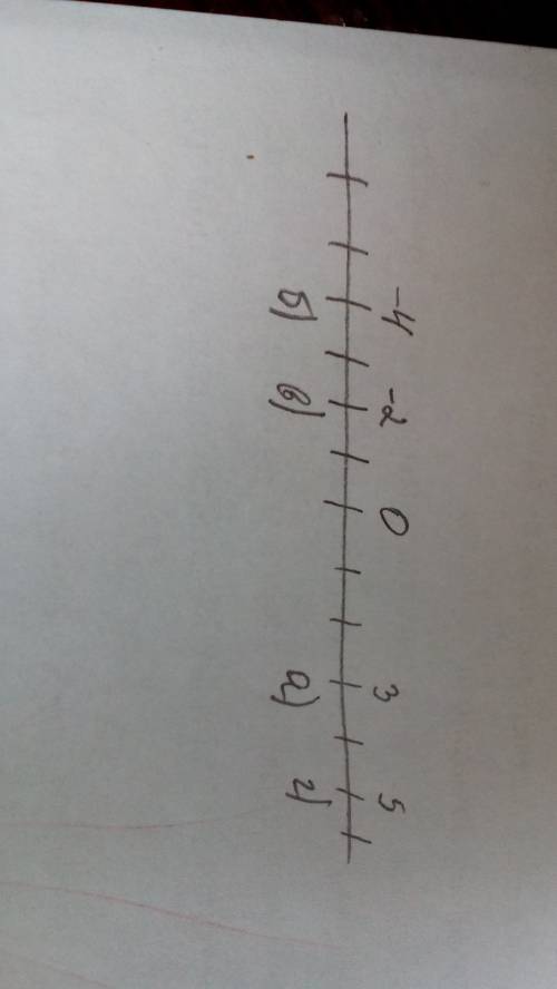 Изобразите число b точкой координатной прямой,если: a) b=3 б) -b=+4 в) b=-2 г) -b=-5