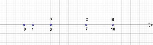 Начертите координатную прямую и отметьте на ней точки a(3), b(10), c(7) плз