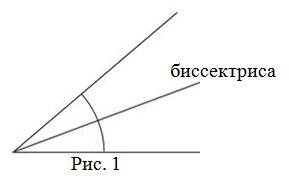 Какой лучь называется бисиктрисой угла