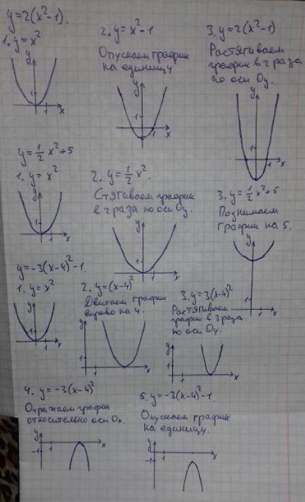 Постройте в одной координатной плоскости графики следующих функций y=x^2, y=x^2, y=1,5x^2, y=-x^2+3,