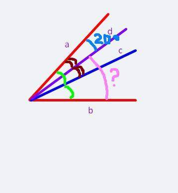 Луч c- бисиктриса угла (ab) луч d бисиктриса угла (ac). найдите угол bd? если угол (ad)=20 градусов