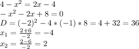 4-x^2=2x-4 \\&#10;-x^2-2x+8=0 \\ &#10;D= (-2)^2 - 4 * (-1) * 8 = 4 + 32 = 36\\&#10;x_1 = \frac{2+6}{-2} = -4 \\&#10;x_2 = \frac{2-6}{-2} = 2 \\&#10;