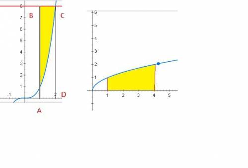 Найдите площадь фигуры ограниченой линия ми 1)y= y=8 x=1 2)y= x=1 x=4 y=0