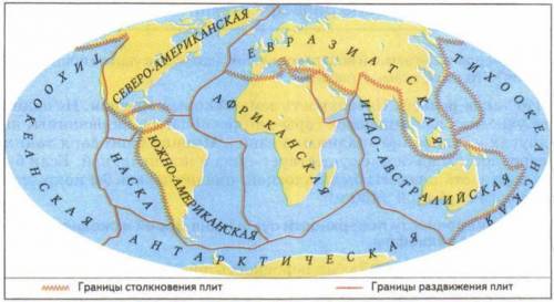 Название 7 крупнейших литосферных плит