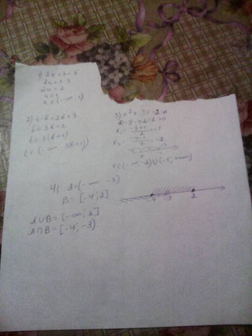 1-решите неравенсто 1)2а+3< 5 2)t-b< 2b+3 3)x²+3x+2> 0 2-изобразите на координатной прямой