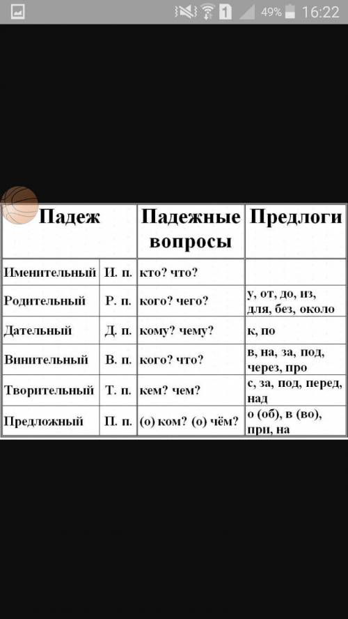 Напишите все падежи, и на какие вопросы они отвечают! много !