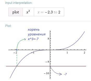 Равносильны ли уравнения? х-3=0 и х2(то есть в квадрате)+1=0 2х2+3=0 и х3(в 3 ст.)+7=0