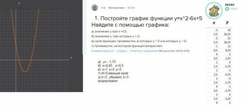 1. постройте график функции y=x^2-6x+5 . найдите с графика: а) значение у при х =1,5; б) значения х