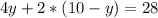 4y+2*(10-y)=28