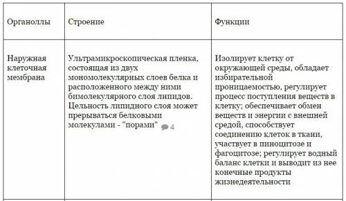 Заполнить таблицу по биологии 7 класса название органоида |особенности строения |функции| |