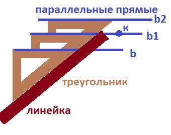 Начертите треугольник aob и отметьте точку c внутри него.через точку c проведите прямые параллельные