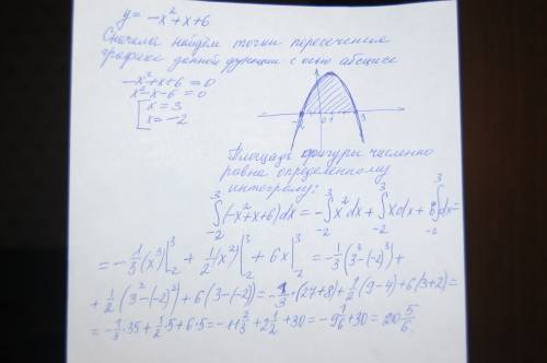 Вычислить площадь фигуры ограниченной осью абсцисс и параболой у=-х^2+х+6 (обязательно с графиком и