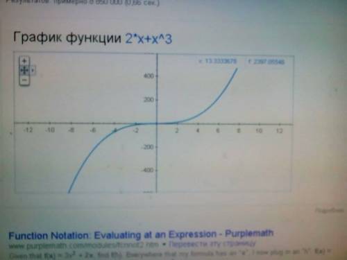 Найти первообразную функции f(x)=2x+x^3