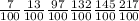 \frac{7}{100} &#10; \frac{13}{100} &#10; \frac{97}{100} &#10; \frac{132}{100} &#10; \frac{145}{100} &#10; \frac{217}{100}