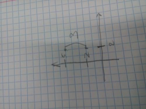 Найдите расстояние между точками c (2; 2) d (5; 2)