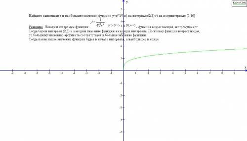 28 . , ,решить с объяснением как это делать. найдите наименьшее и наибольшее значения функции y=x^1/