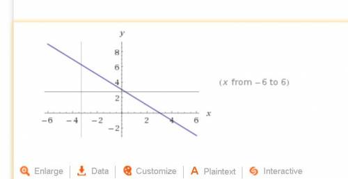 Нужен график с кординатами x =1+2t и х=2-2t