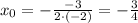 x_0=- \frac{-3}{2\cdot(-2)} =- \frac{3}{4}