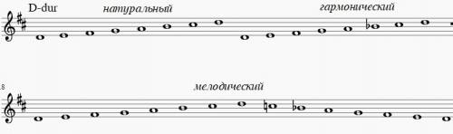 Ре мажор три вида гармонический мелодический и натуральный