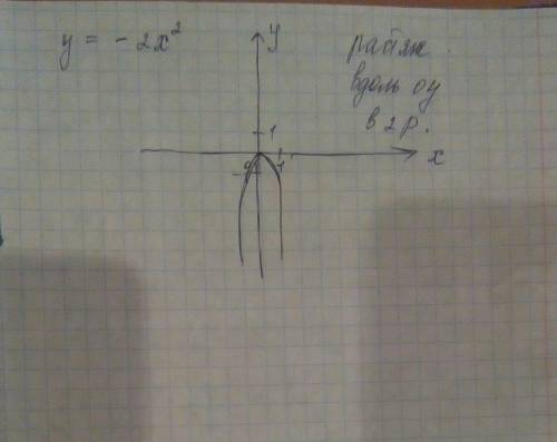 Решение у ровно минус 2 х в квадрате