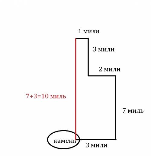 Как понять? найди клад на острове сокровищ: 3 мили вправо от большого камня 7 миль влево 2 мили влев