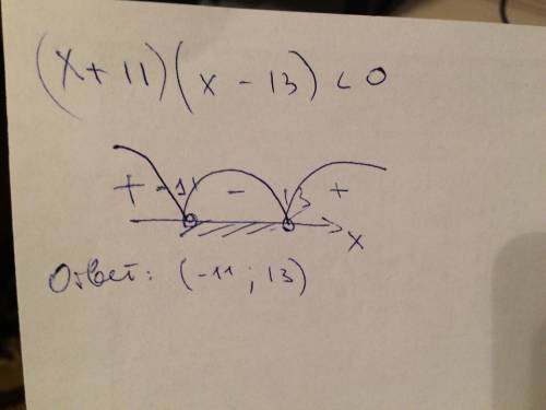 Решите неравенство методом интервалов (x+11)(x-13)< _ 0 по братски