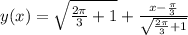 y(x)=\sqrt{\frac{2\pi}{3}+1}+\frac{x- \frac{\pi}{3} }{ \sqrt{\frac{2\pi}{3} +1} }