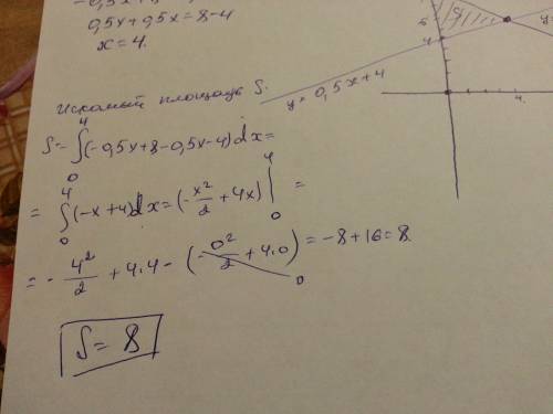 Найдите площадь фигуры ограниченной прямыми х=16-2у, у=0,5х+4 и осью ординат.