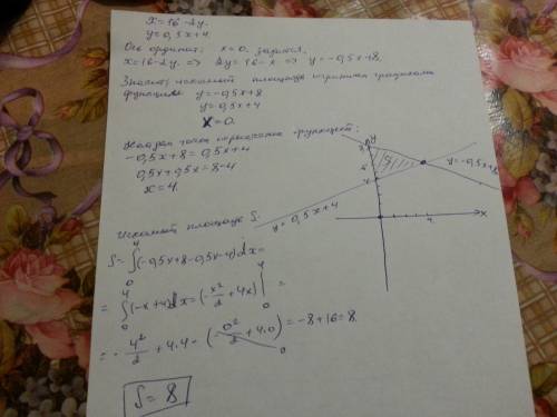 Найдите площадь фигуры ограниченной прямыми х=16-2у, у=0,5х+4 и осью ординат.