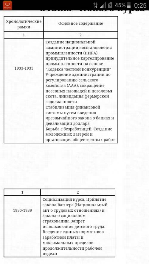 Нужно назвать хронологические рамки мирового кризиса