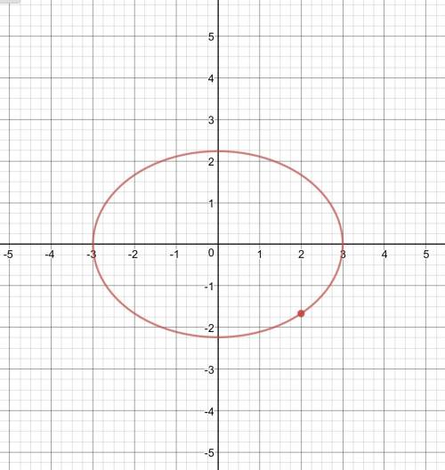 Найти уравнение эллипса, проходящего через точку м(2; -5/3), если ε=2/3 ,очеень нужно