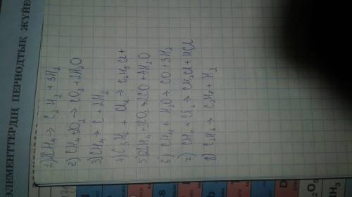 Составьте уравнение реакции и определите сумму коэффициентов: а) 3; б) 4; в) 5; г) 6 1) ch4→c2h2+‽ 2