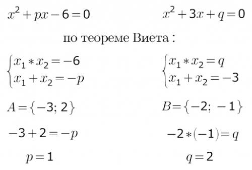 Даны множества а={x∈r i +p-6=0} и b={∈r i +3+q} найдите числа р и q, если а∪в={-3; -2; -1; 2}.