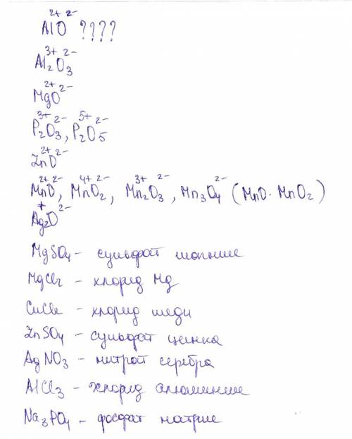 Народ, кто шарит за ? хелпаните нам задали вот это: написать формулы оксидов: al(2), al(3), mg, p, z