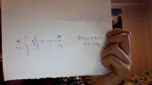 С,. отметьте на координатном луче прямой точки: м(3) с(1целая 1/3)(дробь) а(-2) d(- 2/3)(дробь) един