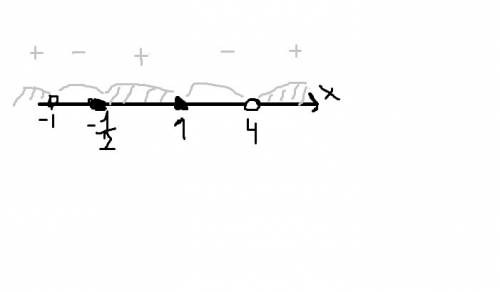 Решите неравенство (2x^2-x-1)/(x^2-3x-4)> =0